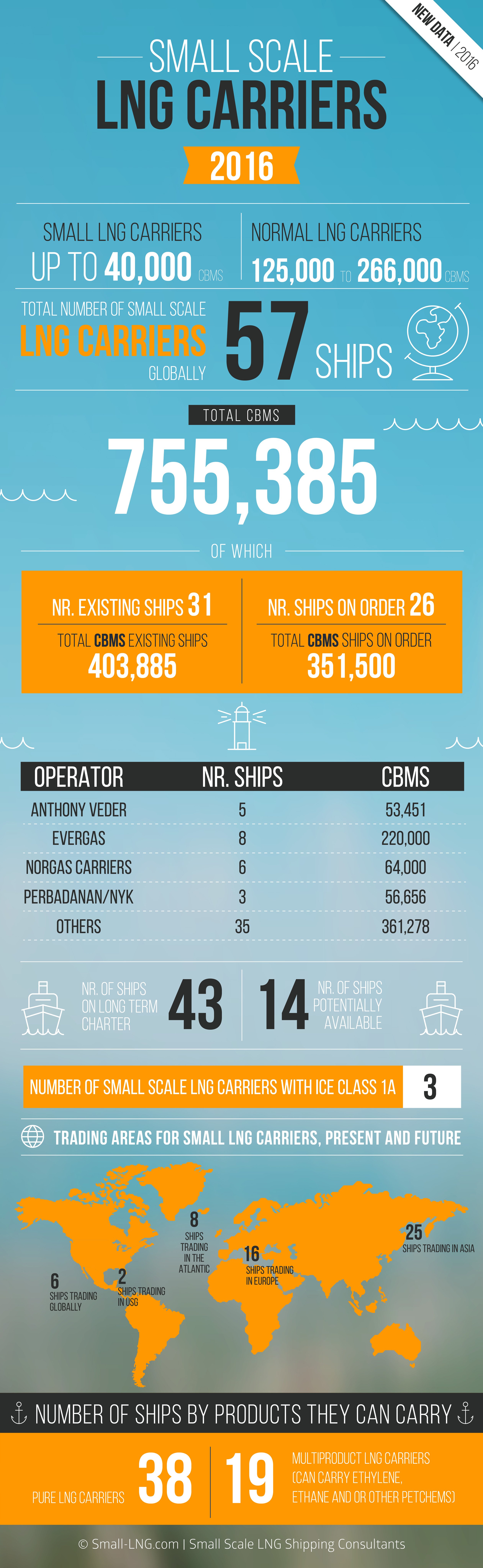 Small Scale LNG Carriers 2016 – Infographic