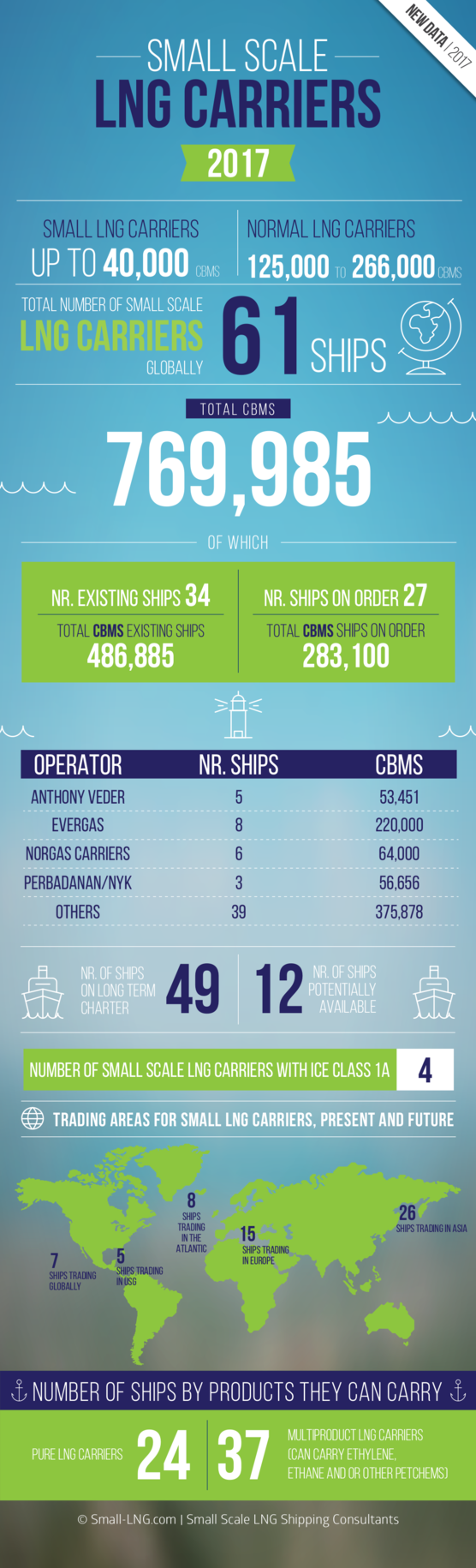 Infographic: Small LNG Carriers 2017