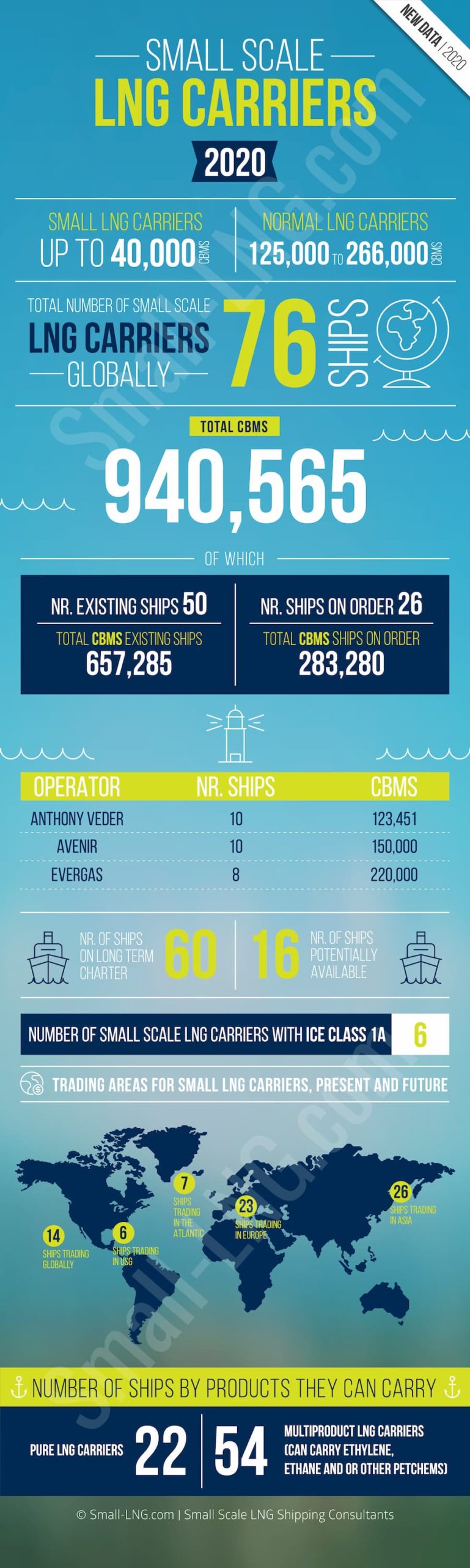 Infographic: Small LNG Carriers 2020
